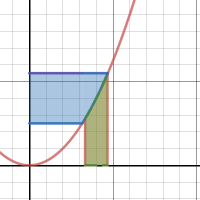 delta epsilon example | Desmos