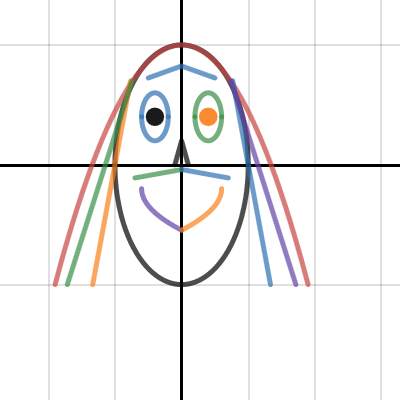 Math graph | Desmos