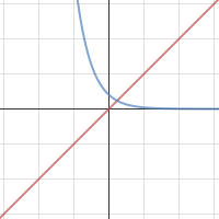 reddit question | Desmos