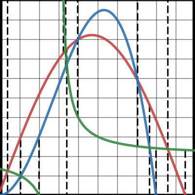 Area project | Desmos