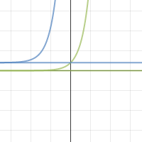 graph one | Desmos