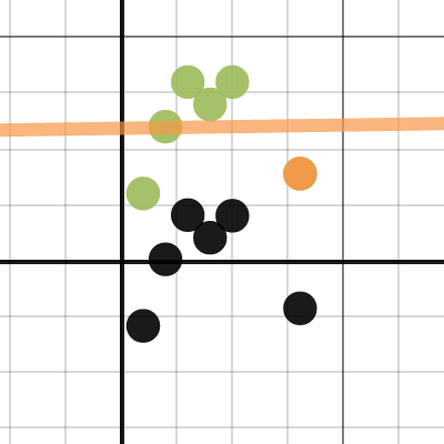 Regression & Residuals w/ Movable point | Desmos