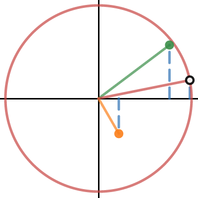 Vektor Addition NEW | Desmos