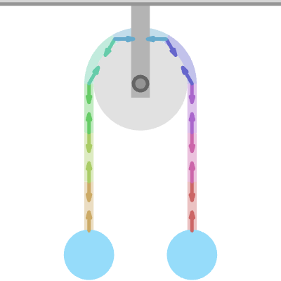 Visualization of Tension on Pulley