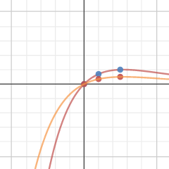 Horizontal Translation | Desmos