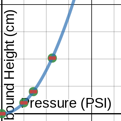 1HW - Mini-Lab C - Bouncing Ball | Desmos