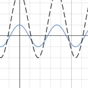 Trigonometry Transformations Challenge 8 | Desmos