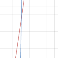 Algebra Part 3-4 Graph | Desmos