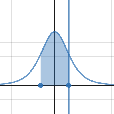10.3 p-value text6 example | Desmos