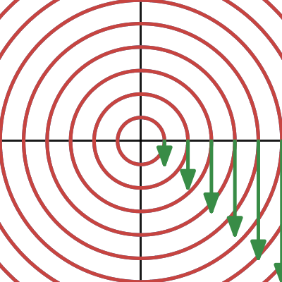 Tangent Field to a Circle | Desmos
