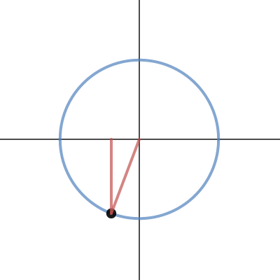 Trigonometry: Unit Circle | Desmos