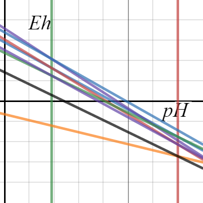 PS 3 Problem 1 | Desmos