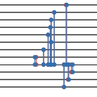 Octonionic Trappmann function | Desmos