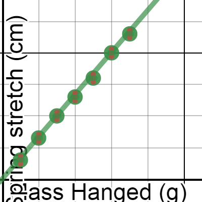 LT1--Spring Stretch | Desmos