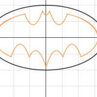 Batman | Desmos