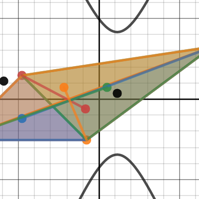 Tetrahedral Graph | Desmos