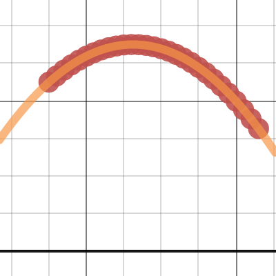Shayne is a beast | Desmos