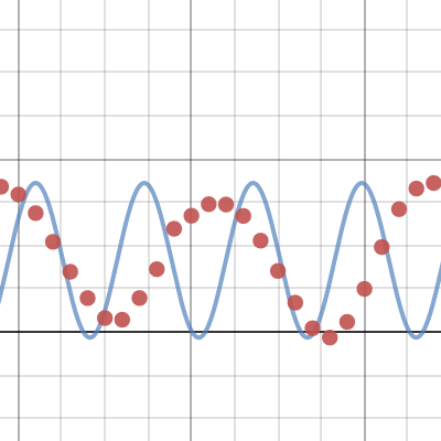 Math IA | Desmos