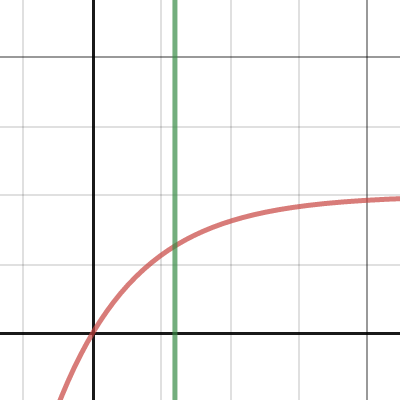 LQ/LB chests/mythic graph | Desmos