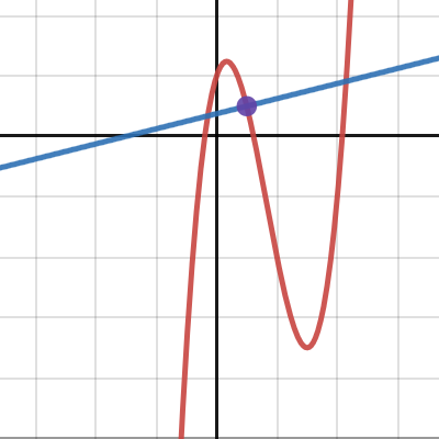 Normal Line | Desmos