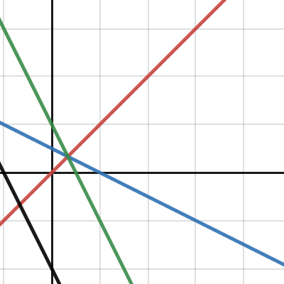 test | Desmos