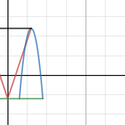 project | Desmos