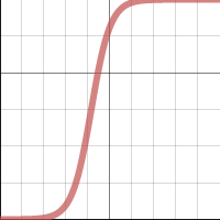 Compound model | Desmos