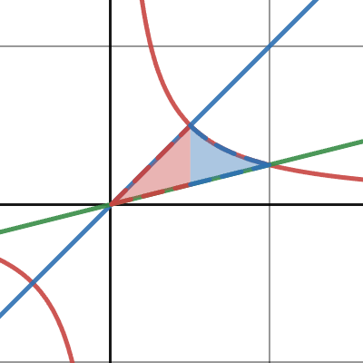 Desmos | Graphing Calculator