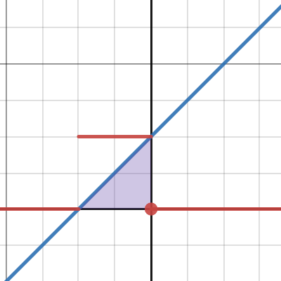 Convolution | Desmos