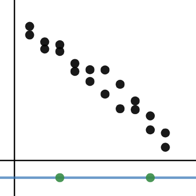 8.6.B5.2- Fitting Lines Problem 1| Desmos