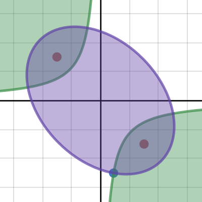 Conics: Focus-Point | Desmos