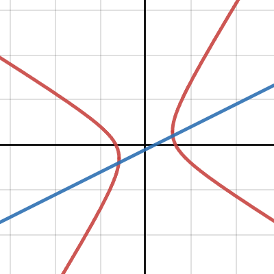 Desmos | Graphing Calculator