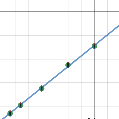 Spring Stretch Template | Desmos