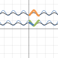Sunrise graph | Desmos