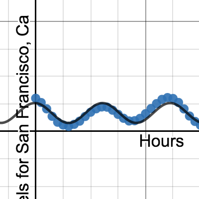 Trig project | Desmos