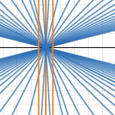 Calculus Project!! | Desmos