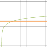 Second Desmos Graph | Desmos