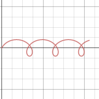 2-d some kind of helical waveform. | Desmos