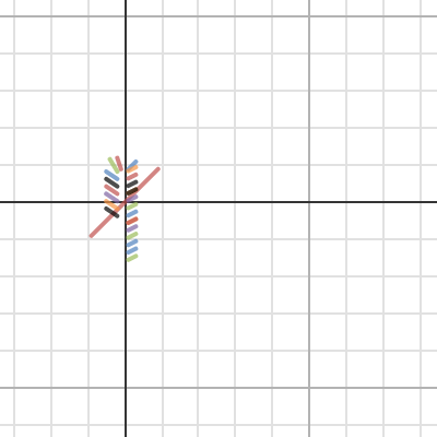 math project | Desmos