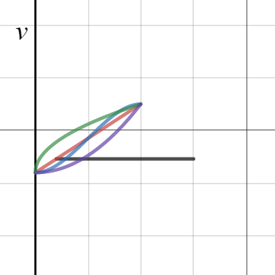 Tweening | Desmos