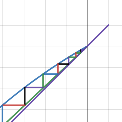 12 | Desmos