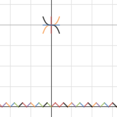 Fall Final Project 2014 | Desmos