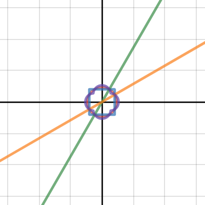 Z axis illusion| Desmos