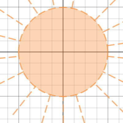 Conic Sections: Circle | Desmos