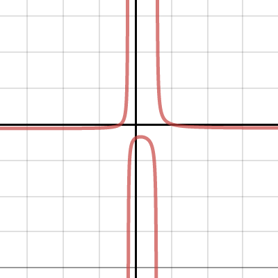 TinyTest rational function 1| Desmos