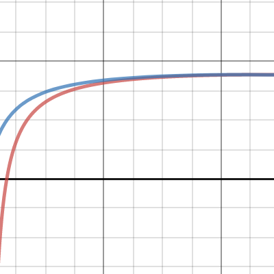 Reddit Ranking problem | Desmos