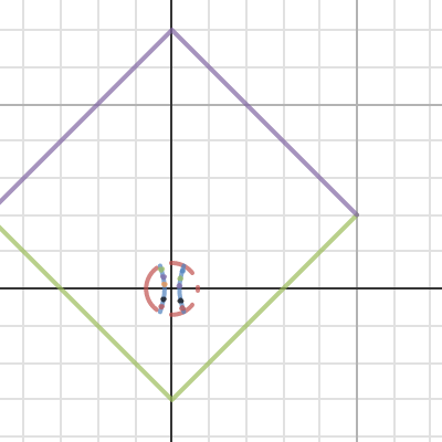 "Math-terpiece" | Desmos