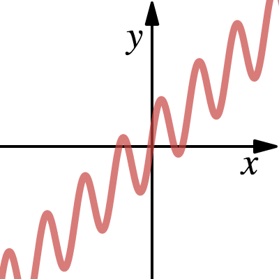 Domain and Range B | Desmos
