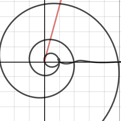 complex fibonacci numbers | Desmos