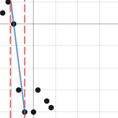 Math Project | Desmos
